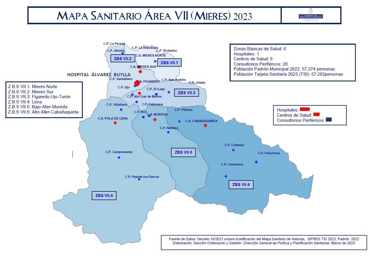 Área Sanitaria VII Área Sanitaria VII